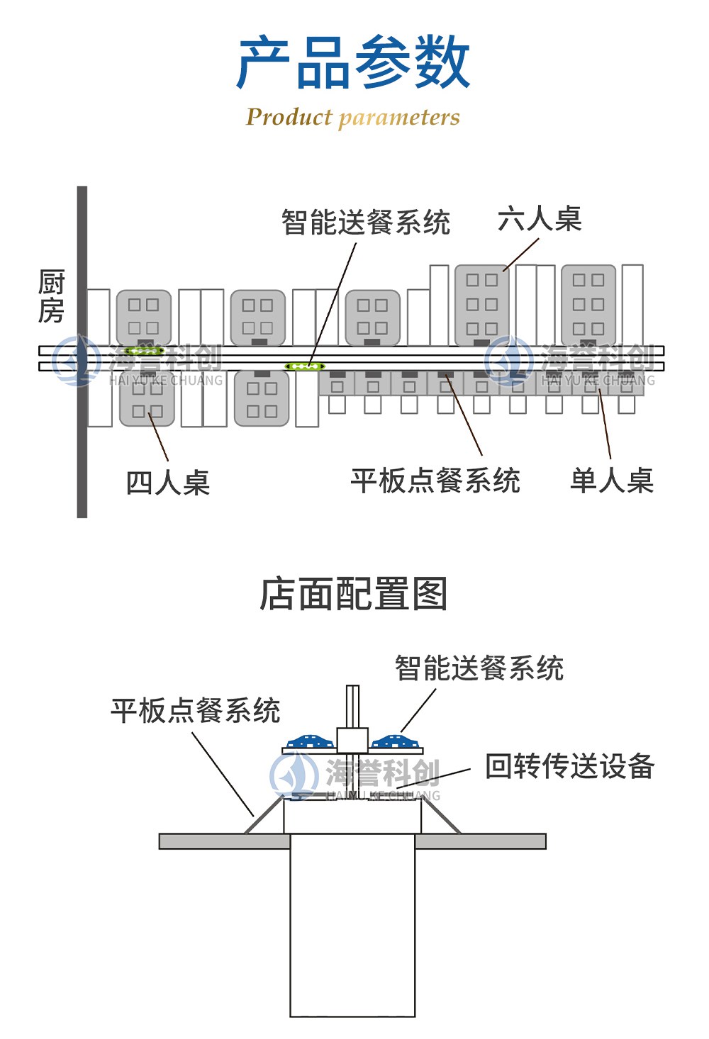 智能送餐设备