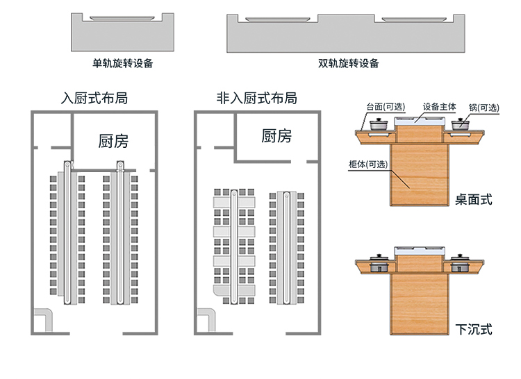 无烟涮烤旋转小火锅设备